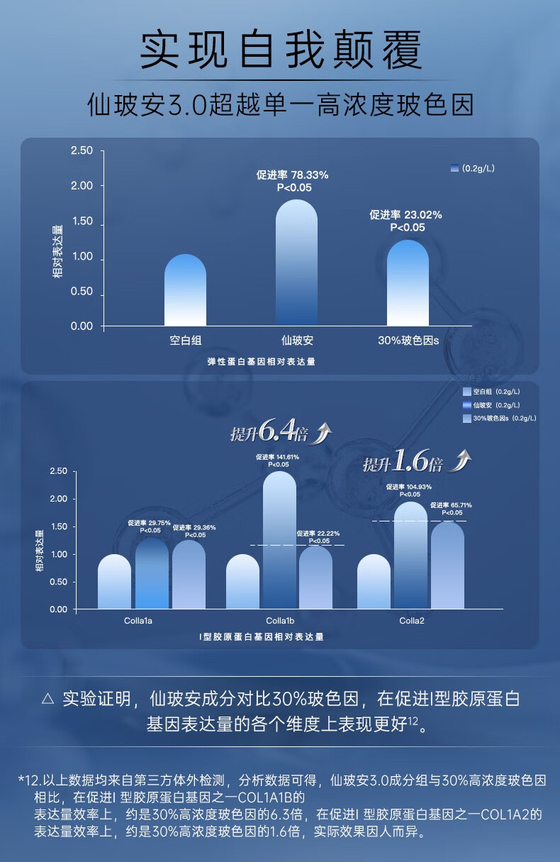 MIXX【热款】仙玻安嘭润精华霜奇迹面霜抗皱紧致舒缓修护保湿面霜 5g