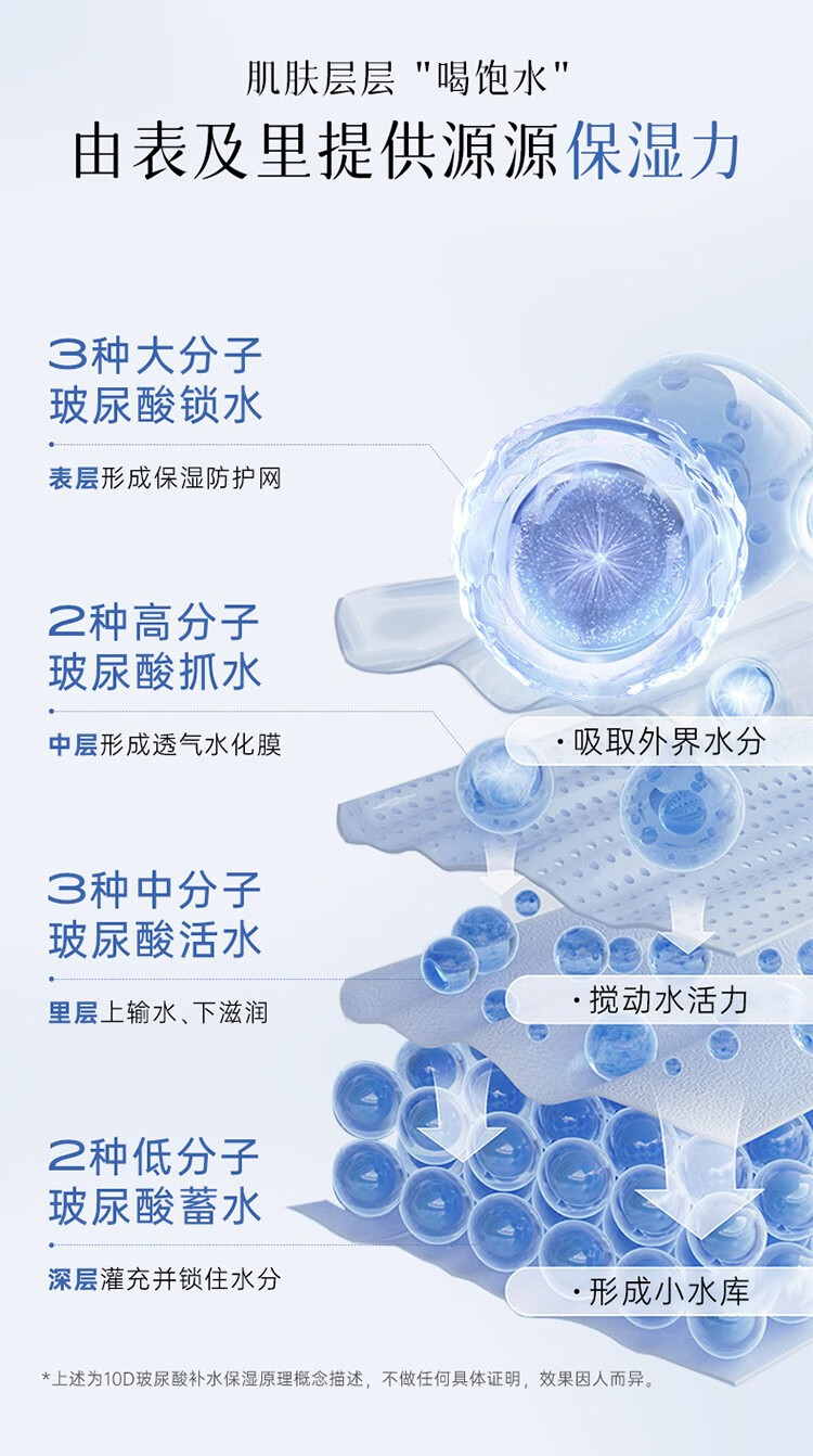 NACO玻尿酸次抛精华原液补水保湿面部提亮细致毛孔改善粗糙干燥起皮 玻尿酸次抛精华1.2ML（35支）