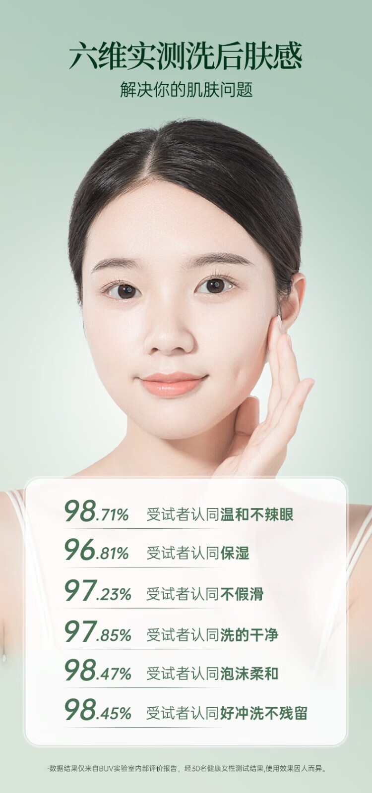 BUV叶绿素氨基酸洁面泥改善粉刺控油深层清洁毛孔洗面奶drar 1瓶装