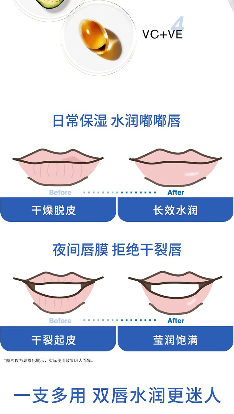 依泉（Uriage）【屈臣氏】依泉柔润护唇膏淡化唇纹锁水保湿 新旧包装随机发 柔润4g+特润4g