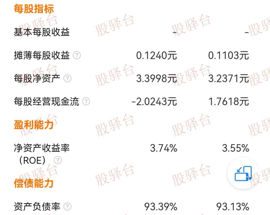 【银行股权】云南昆明富滇银行个人股权55万股【云南省属银行】