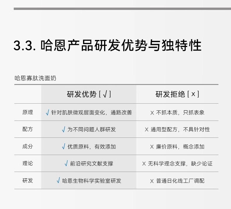 哈恩寡肽洗面奶男士油性肌肤控油磨砂洁面乳护肤三件套装嗯哈 寡肽舒爽洁面乳