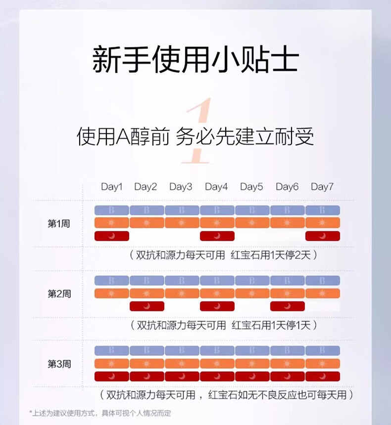 珀莱雅（PROYA）早c晚a套装红宝石双抗源力精华液提拉紧致淡纹抗皱保湿护肤品礼盒 【源力精华】30ml