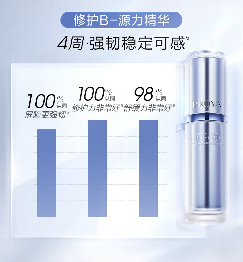 珀莱雅（PROYA）早c晚a套装红宝石双抗源力精华液提拉紧致淡纹抗皱保湿护肤品礼盒 【源力精华】30ml