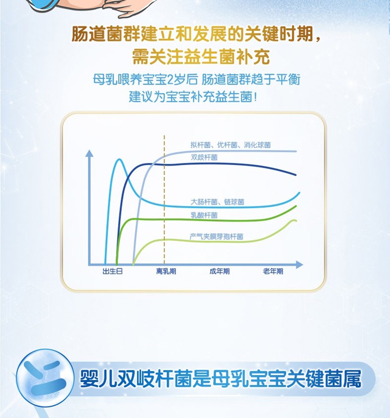 【泰仁康晟】合生元 益生菌冲剂 法国进口活性儿童益生菌 调节免疫力 5袋x2盒  抢购装