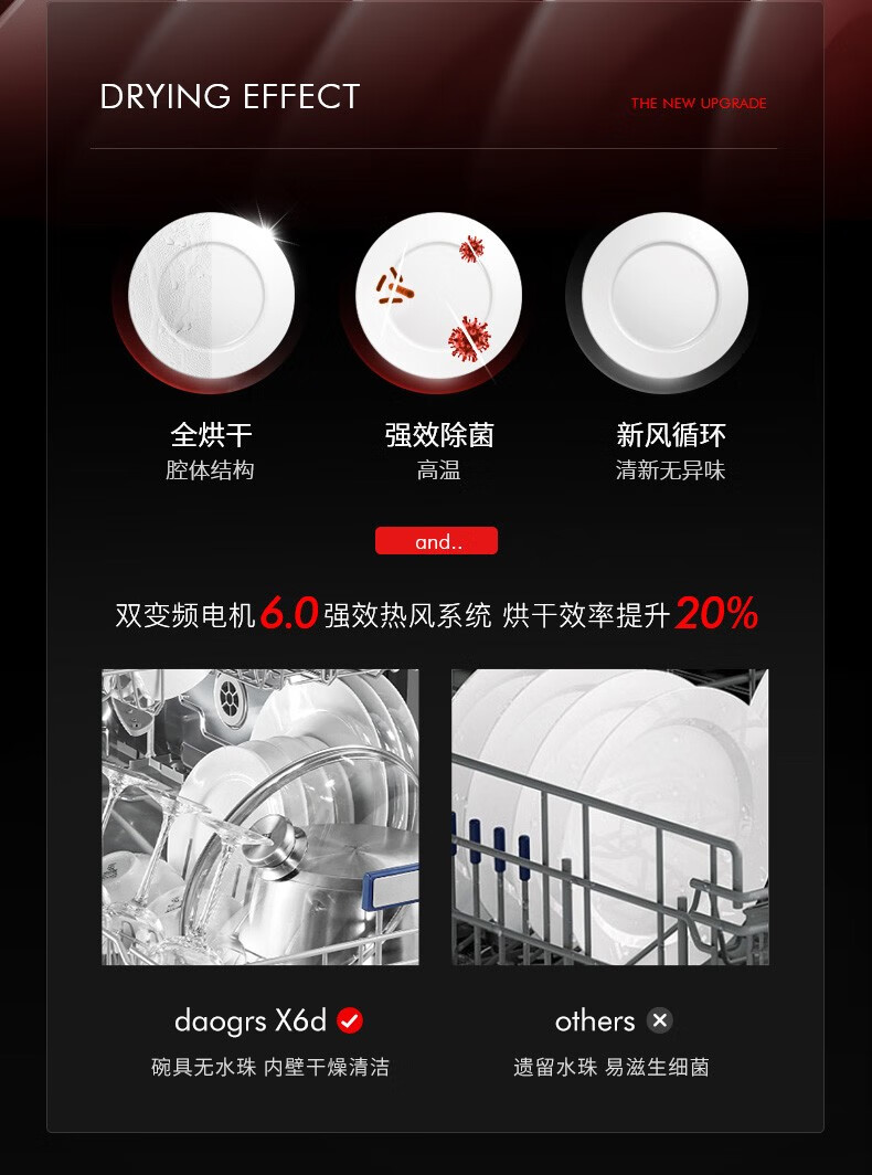 意大利daogrs X6s洗碗机真实使用感受？不看这都被忽悠了