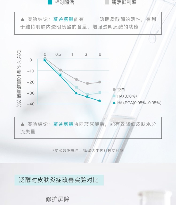 泊本（BOBEN）6D玻尿酸原液精华肌底液面部精华补水保湿敏感肌屏障福瑞达女 精华液28ml