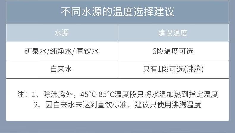 倍世（BWT） 加热式净水器饮水机家用 净热饮一体机配欧洲进口滤芯 台式台面净饮过滤小黑钻 套餐1机4芯(镁离子)