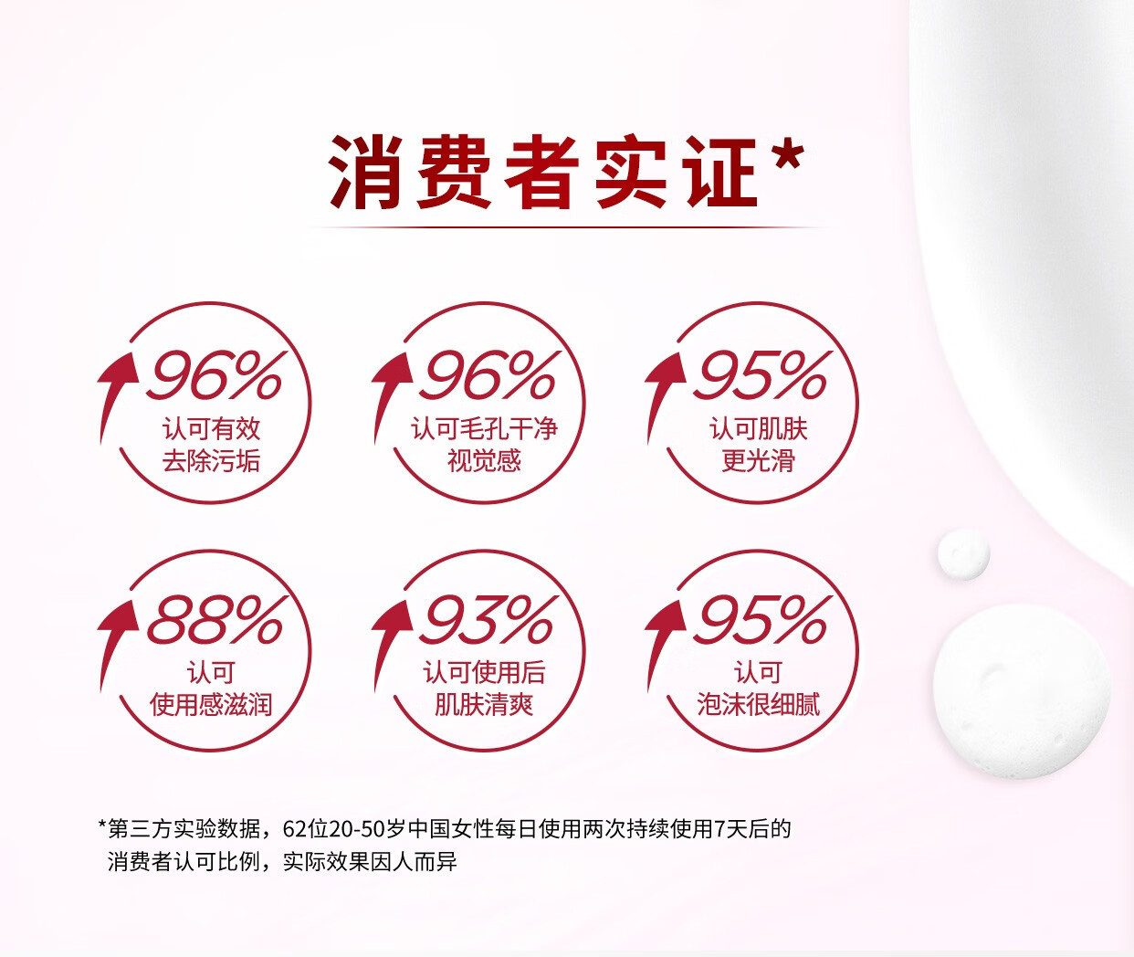 欧莱雅女士氨基酸洗面奶水嫩泡沫深层清洁卸妆补水保湿控油洁面乳 复颜洁面乳30ml旅行装