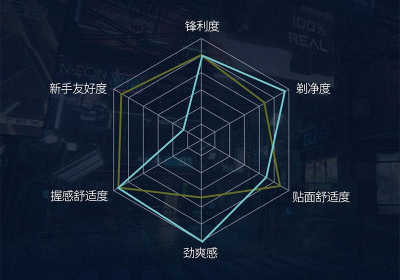 百利 波塞冬安全老式手动剃须刀刮胡刀手动双面安全胡须刀 20刀片+1刀架