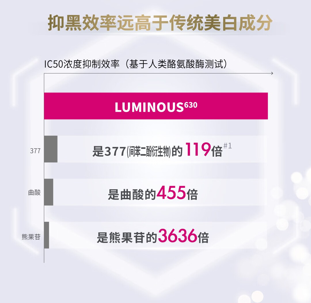 妮维雅（NIVEA）LUMINOUS630淡斑UV防晒精华乳SPF50 PA+++ C&E面部防晒15ml 淡斑UV防晒乳