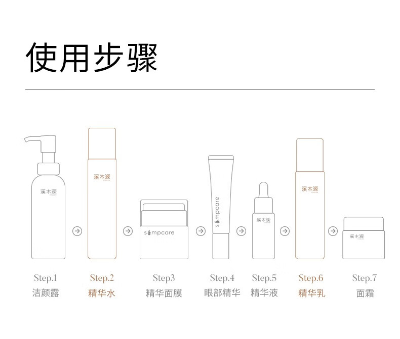 溪木源 层孔菌水乳套装控油安护舒缓敏肌补水保湿男女护肤品套装 体验装(洁面+水+乳+面膜）