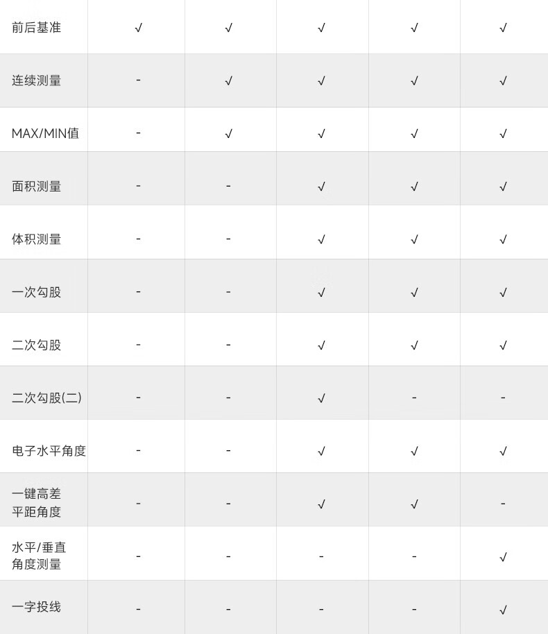 杜克 激光测距仪红外线毫米级电子尺测距笔量房仪器家用手持专业级测量逗猫玩具棒 标准版LS-2(25米)