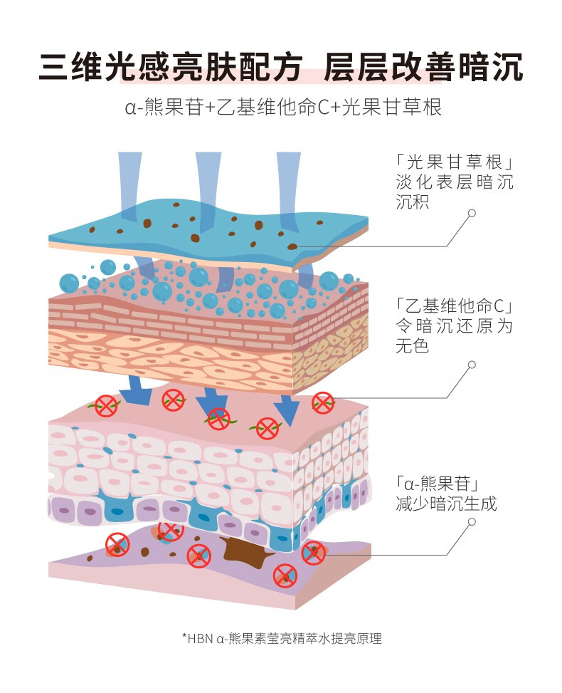 万宁（mannings） α-熊果素莹亮精粹水提亮肤色补水保湿爽肤水150ml