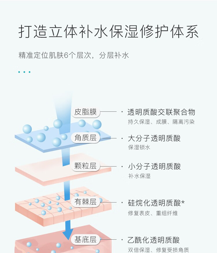 泊本（BOBEN）6D玻尿酸原液精华肌底液面部精华补水保湿敏感肌屏障福瑞达女 精华液28ml
