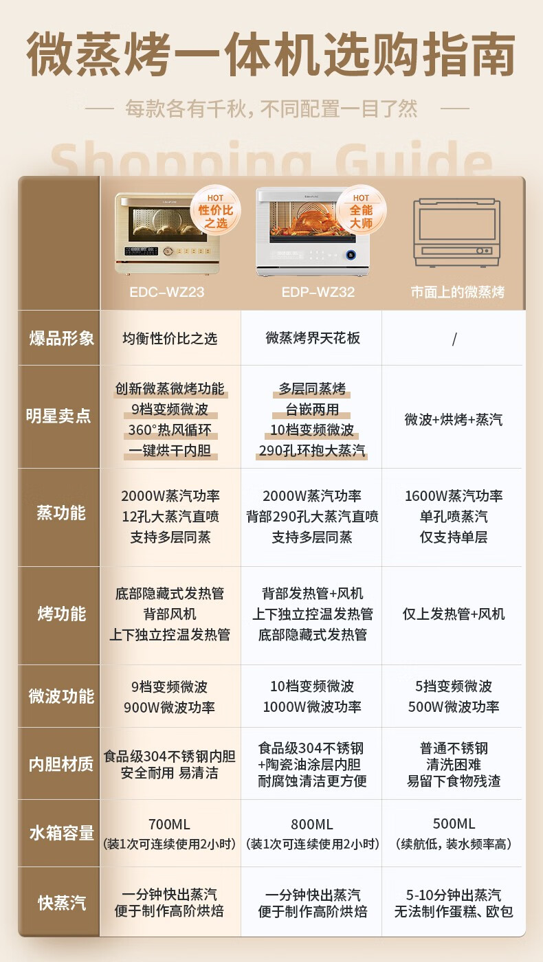 宜盾普蒸烤箱怎么样，2周亲测解析究竟如何？