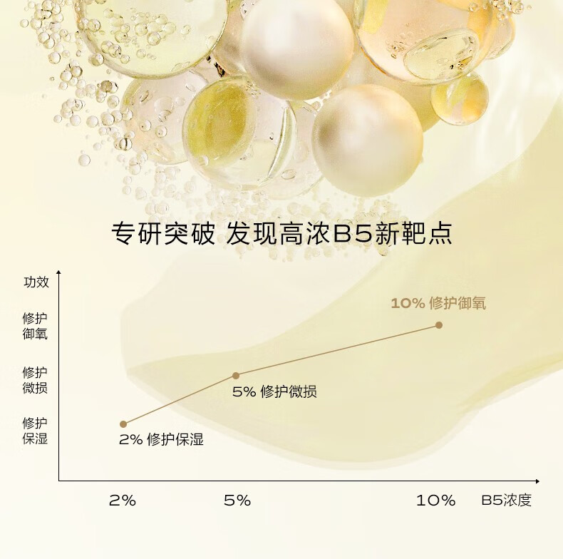 一叶子（One leaf）精华液女补水保湿提亮B5舒缓修护敏感泛红面部精华护肤品礼物 修护保湿精华液20ml