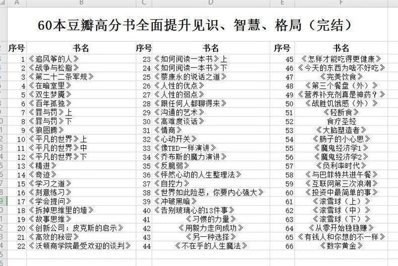 4，睡前聽的60本書 全麪提陞見識格侷智慧的音頻課程素材 網磐發貨