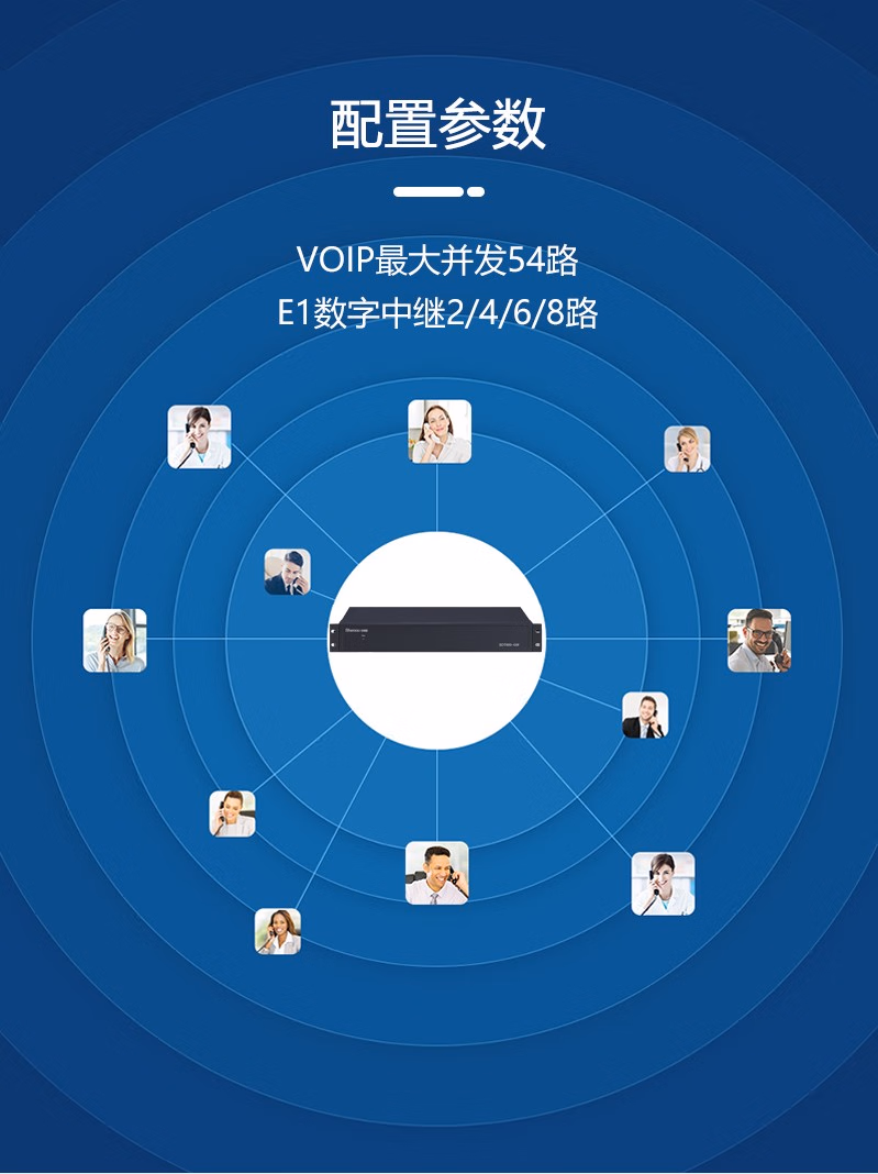 2E1数字中继网关