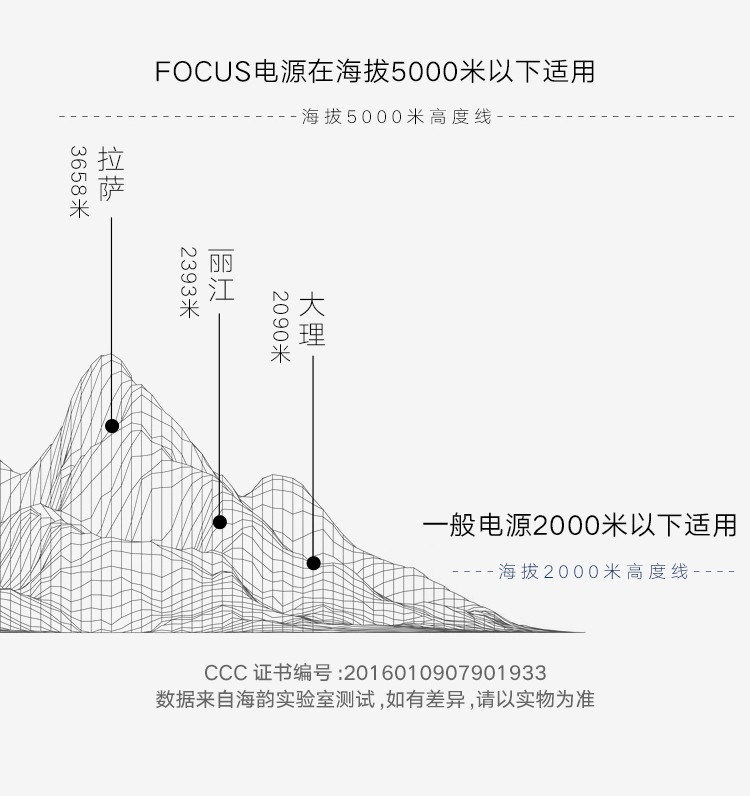 SEASONIC 海韵台式机电脑电源 750W/850W/1000W金牌全模组FOCUS电源智能启停 海韵 FOCUS GX-850 金牌全模 黑色