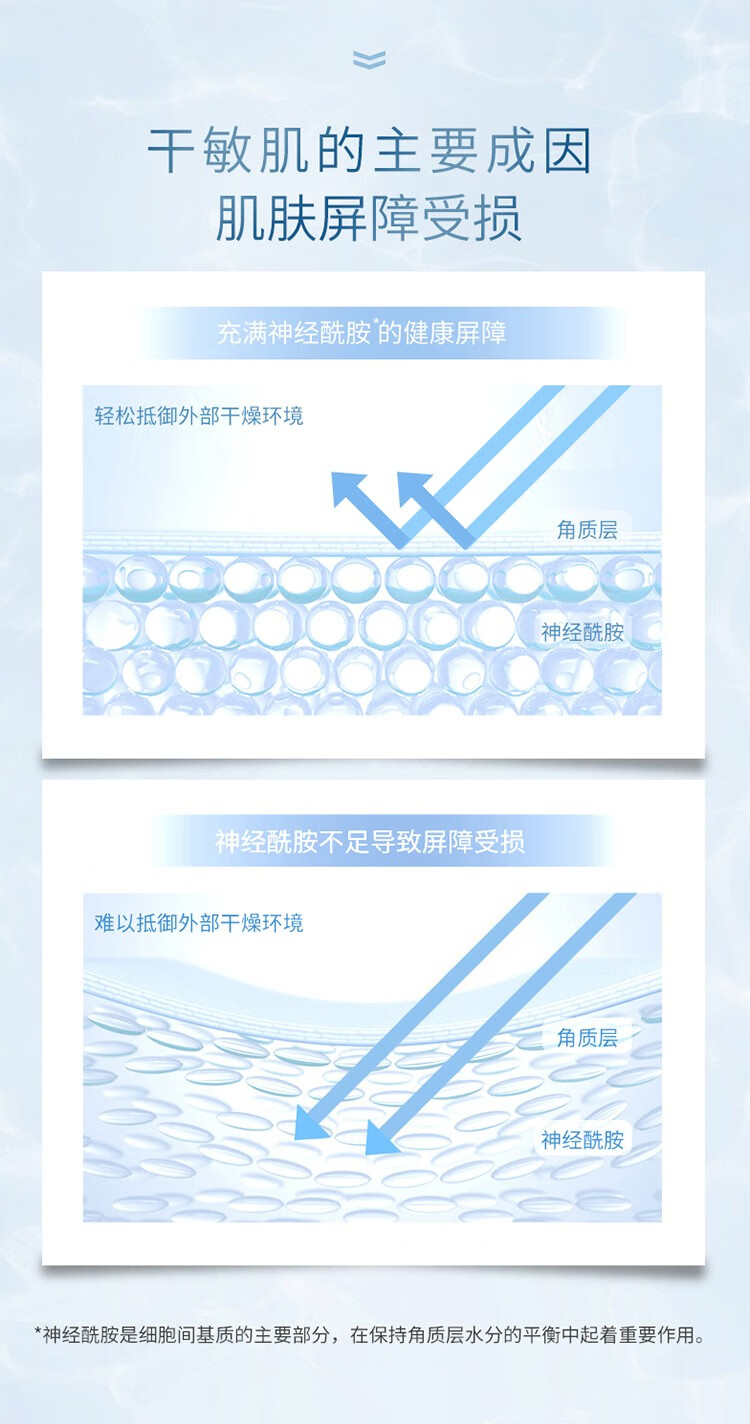 卓沿（SKIN ADVANCED） 屈臣氏SA.卓沿白金舒润面膜 25ml 新旧包装随机发货 密集修护5片