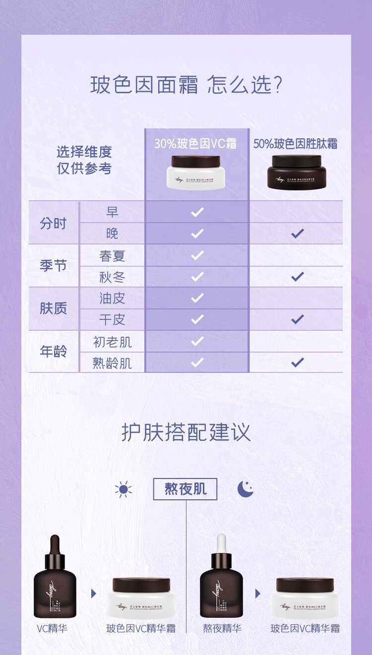 言之有物（Diary）补水保湿面霜国货玻色因胜肽vc精华霜滋润焕亮淡纹紧致男女礼物 50%玻色因面霜50g