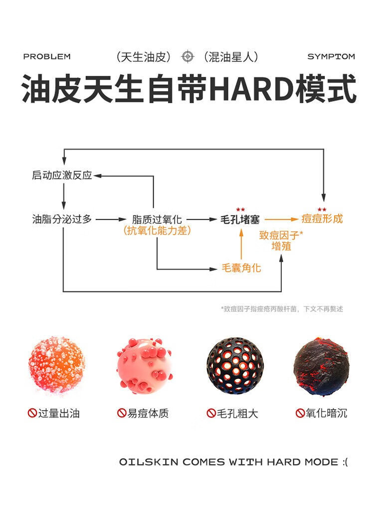 野兽代码（MONSTER CODE）野兽代码嬉油精华液 控油精华 吸油抗氧化油皮油痘肌油皮疏通毛孔 嬉油精华30ml一瓶装