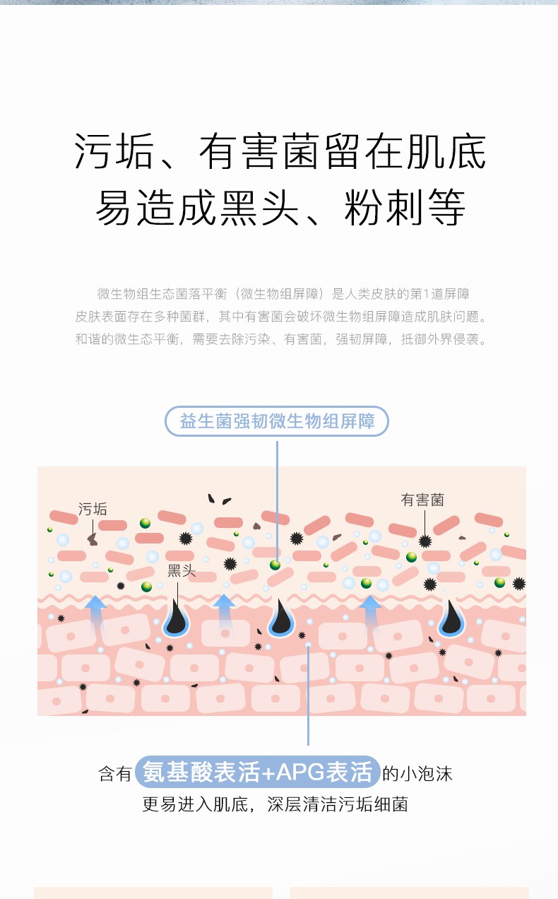 奕沃（EIIO） 洗面奶自动发泡洁面全脸清洁氨基酸洁面乳女控油温和男士洁颜 eiio净爽洁面乳120g