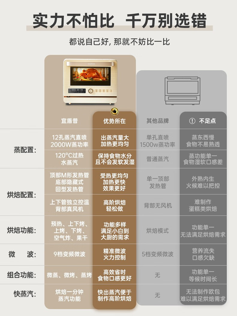 宜盾普蒸烤箱怎么样，2周亲测解析究竟如何？