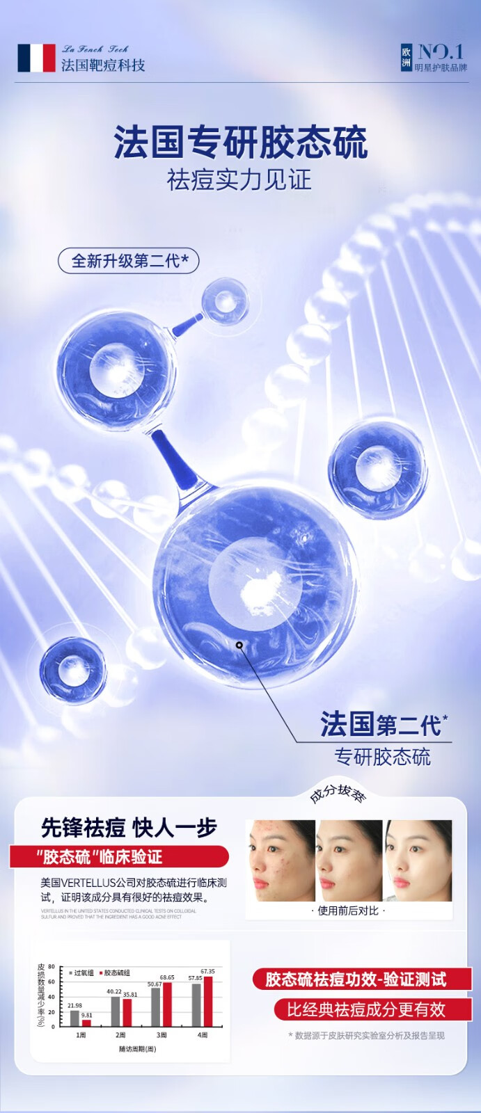 德德维芙皮傲宁胶态硫祛痘膏祛痘印修复淡化痘印痘坑修复去痘痘和痘印学生 1瓶体验装