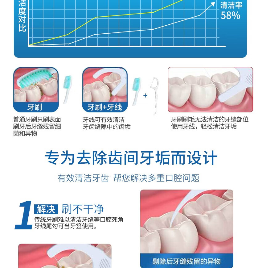 里米 经典牙线超细牙线棒家庭装成人剔牙线安全牙签 50支/盒X6