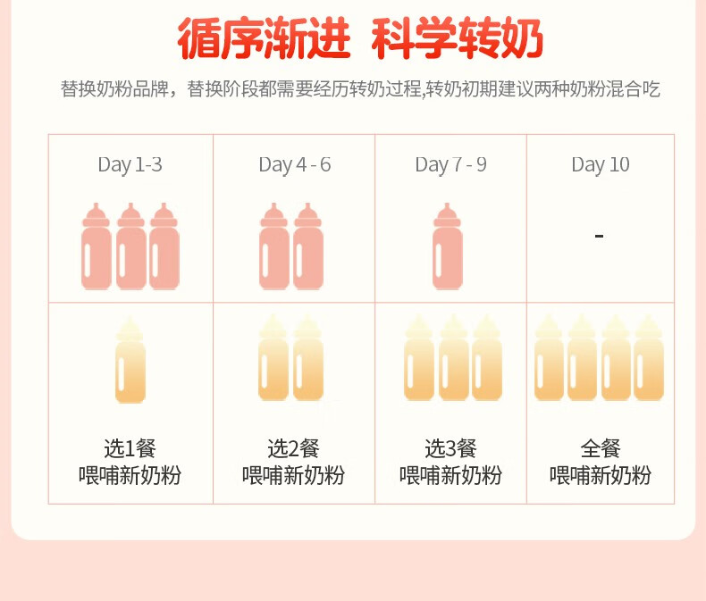 母婴></p></a>奶粉>婴幼儿奶粉>牛奶粉>旗帜(bannerdairy)>【咨询618优惠价】