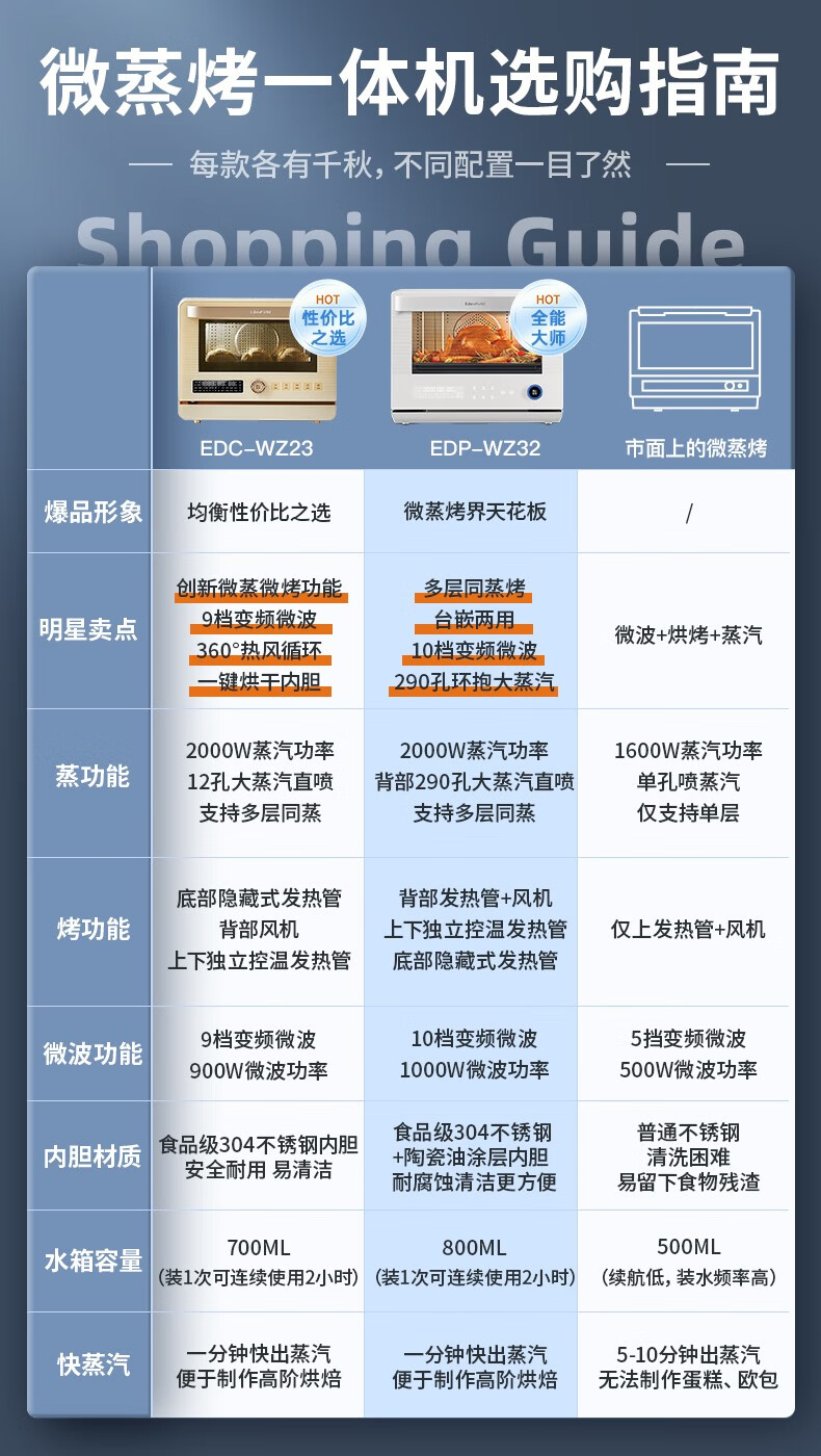 宜盾普EDP-WZ32如何,值得入手的原因分享！