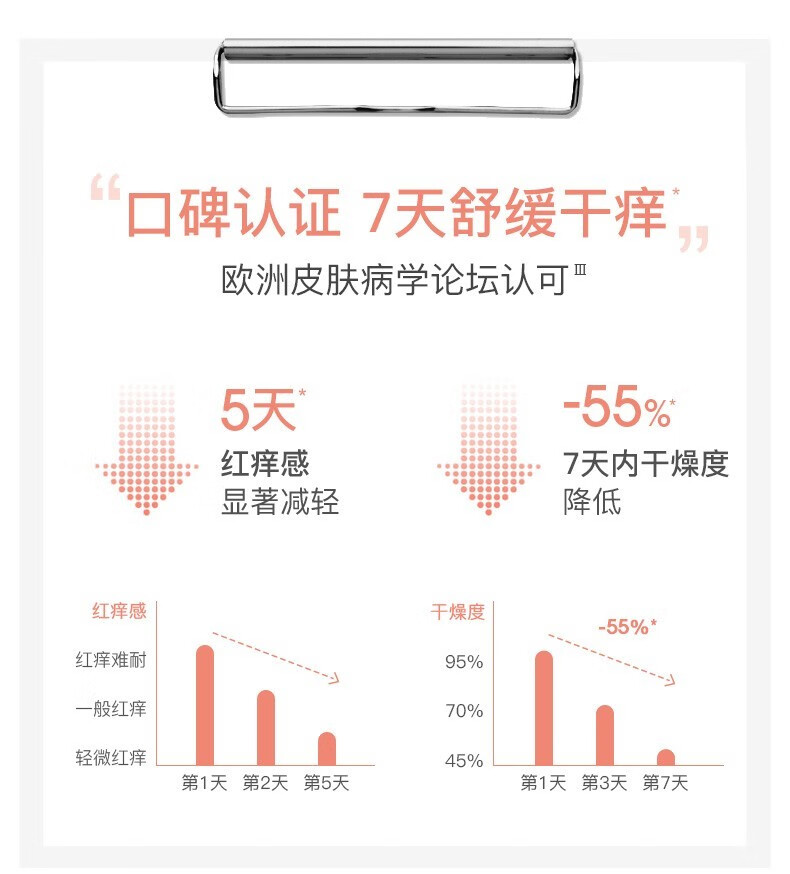 雅漾（Avene）舒缓特护保湿乳维稳敏感肌滋养保湿AD膏舒护干痒婴儿成人适用 【急救修护】AD特护霜50ml