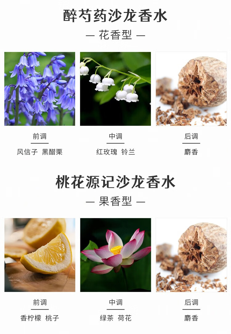 RE·CLASSIFIED 调香室沙龙香水小样男女士淡香水礼盒持久淡香清新自然浪漫礼物 经典系列组合二(2ml*10)