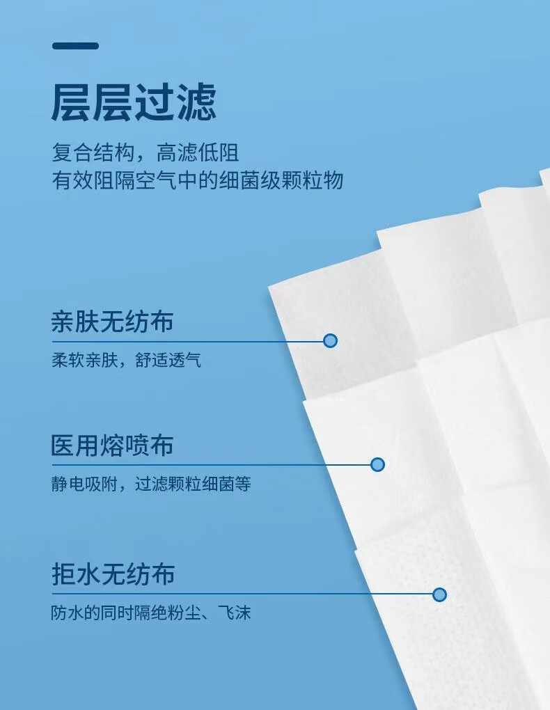 乐贝净【女神专用】一次性防护K0u罩三层精密保护外出必备工具 独立包装 白色款 100只