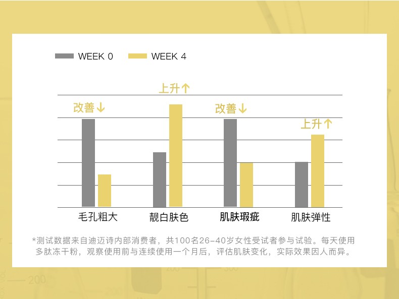 迪迈诗鱼子多肽冻干粉（修护精华液 弹嫩紧致原液 淡化细纹 提亮收缩） 护肤套装