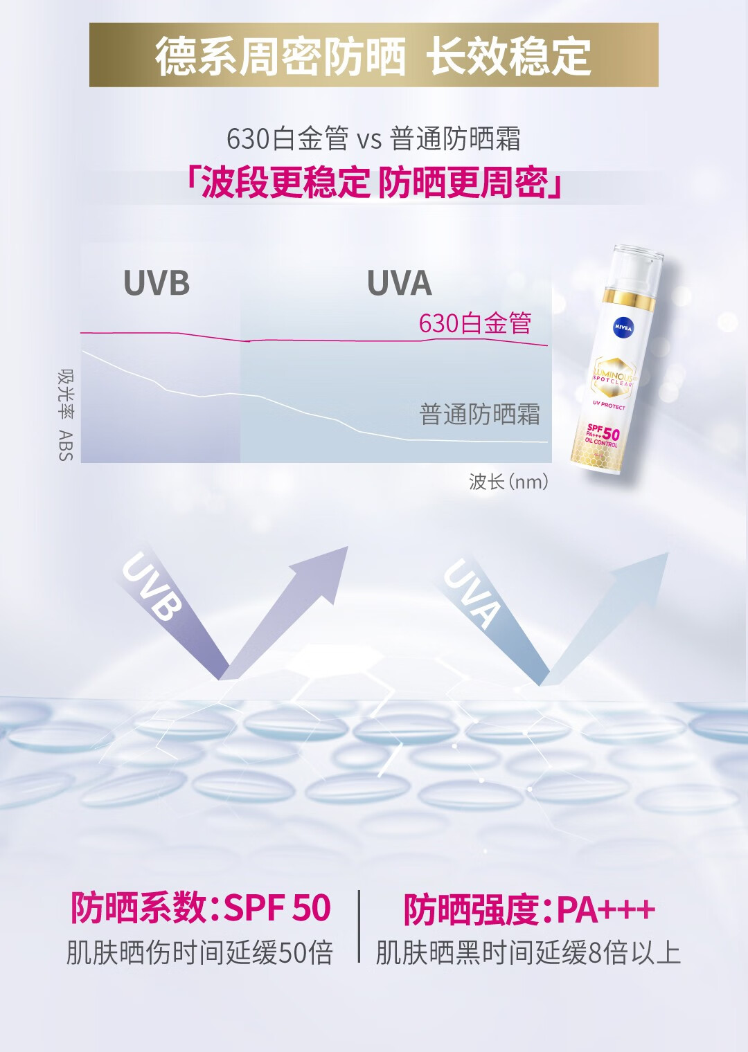 妮维雅（NIVEA）LUMINOUS630淡斑UV防晒精华乳SPF50 PA+++ C&E面部防晒15ml 淡斑UV防晒乳