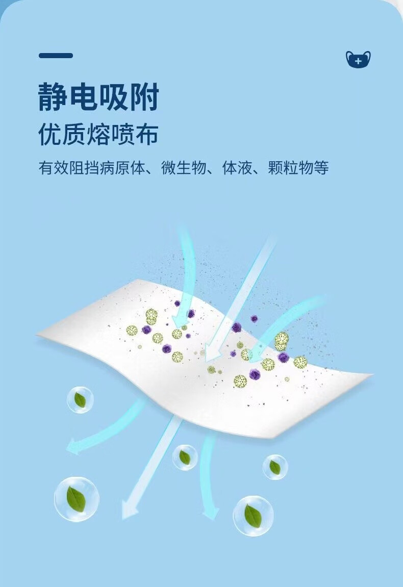 乐贝净【女神专用】一次性防护K0u罩三层精密保护外出必备工具 独立包装 白色款 100只