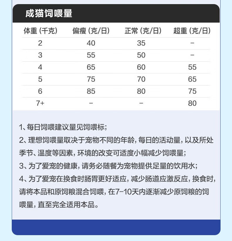 玫斯猫粮 全价冻干双拼猫粮 居家宠物主粮幼猫成猫全价天然无谷粮猫咪食品 冻干双拼（三文鱼+鳕鱼1.4KG）