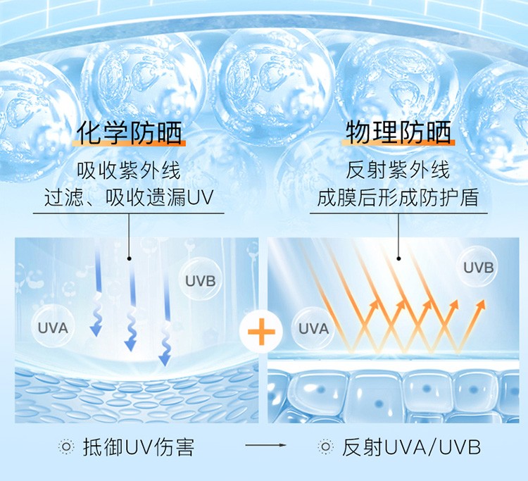 高姿（COGI）防晒霜摇摇乳水感光护防水防汗面部全身可用高倍户外防晒军训 摇摇乳40ml（无赠品）