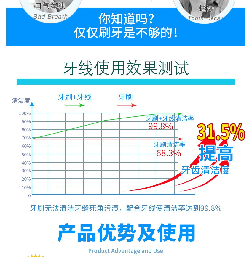 里米 经典牙线超细牙线棒家庭装成人剔牙线安全牙签 50支/盒X6