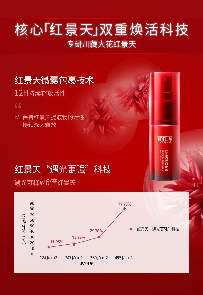 相宜本草（INOHERB）红景天弹润眼霜保湿滋润夜间焕活补水滋润改善细纹淡化去提拉紧致 眼霜15g