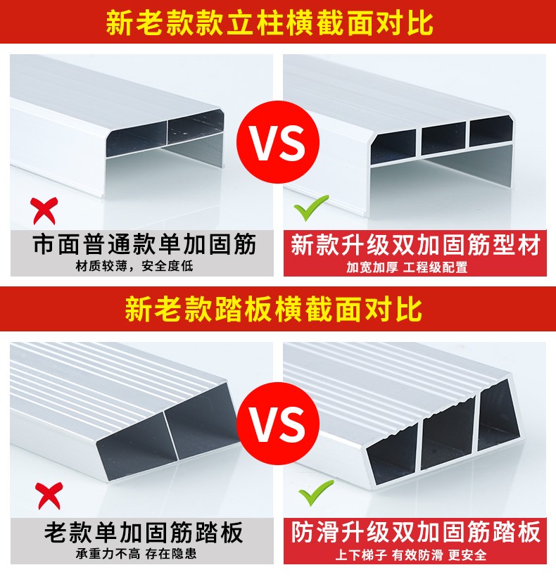 加厚铝合金梯子人字梯双侧梯工程梯家用折叠梯室内装修楼梯伸缩多功能登高梯 双筋升级款1.0米【顺丰】