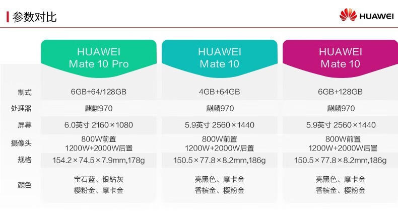 华为huaweihuawei华为mate10移动通4g八核双摄亮黑色4gb64gb