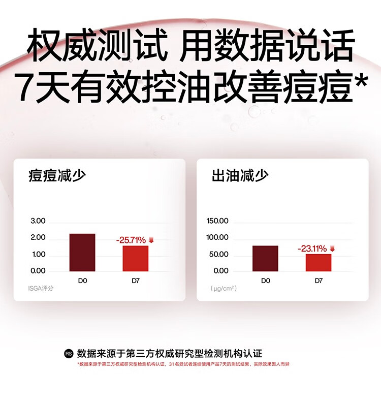 理然男士抗痘洗面奶 祛痘控油去痘印粉刺深层清洁护肤品抗痘洁面乳 祛痘控油洁面乳180g