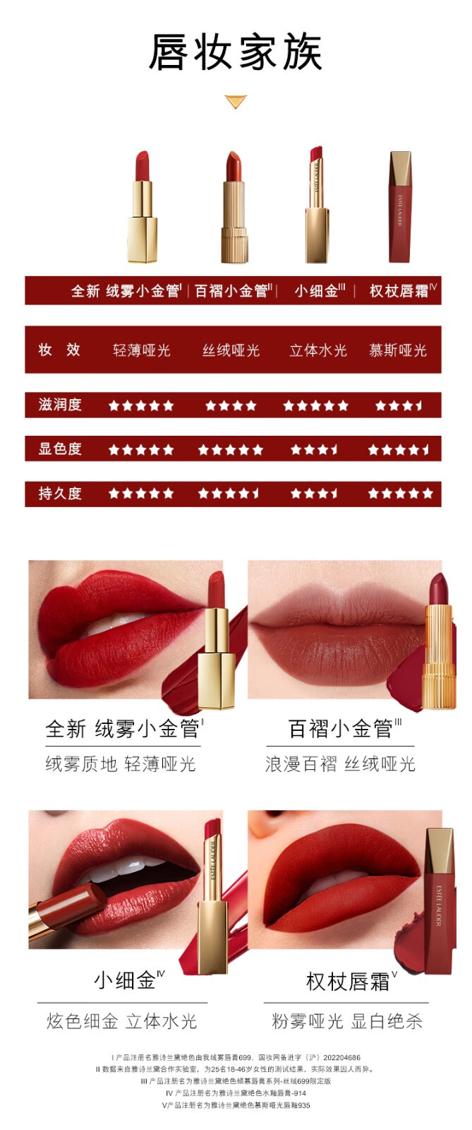 雅诗兰黛（Estee Lauder）绝色由我绒雾唇膏口红 新年礼物 333套组B
