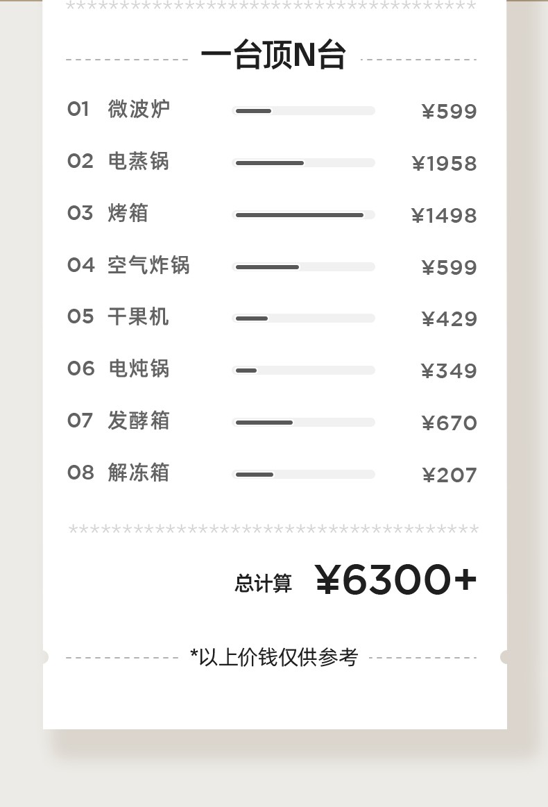 宜盾普蒸烤箱怎么样，2周亲测解析究竟如何？
