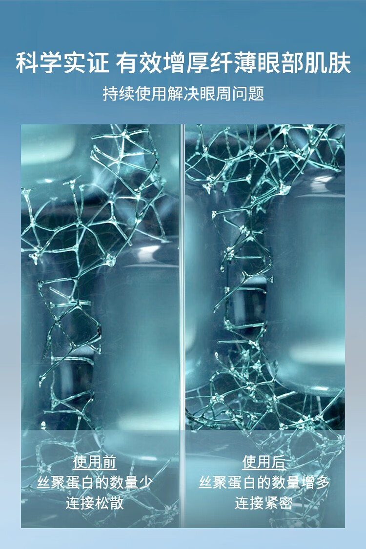 DECORRACK小绿瓶眼部精华霜15ml  淡化黑眼圈细纹熬夜霜 送礼物女朋友高级2 DR臻粹焕颜眼部精华霜