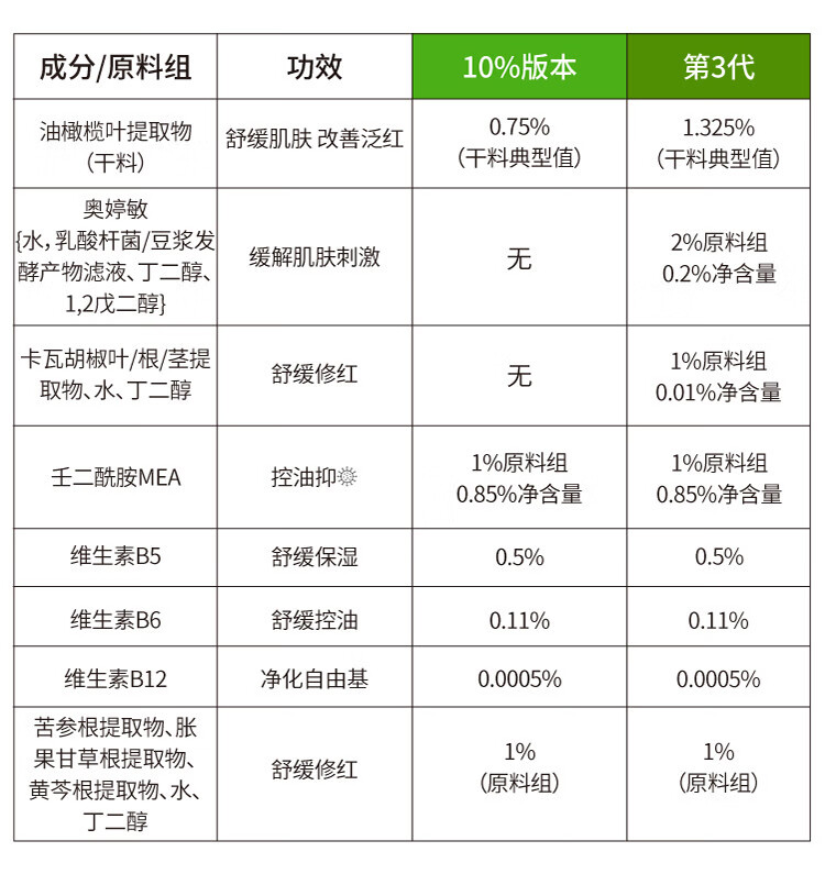 John Jeff 油橄榄面部精华液舒缓肌肤维稳刷修护控油淡化痘印男女护肤品 15mL